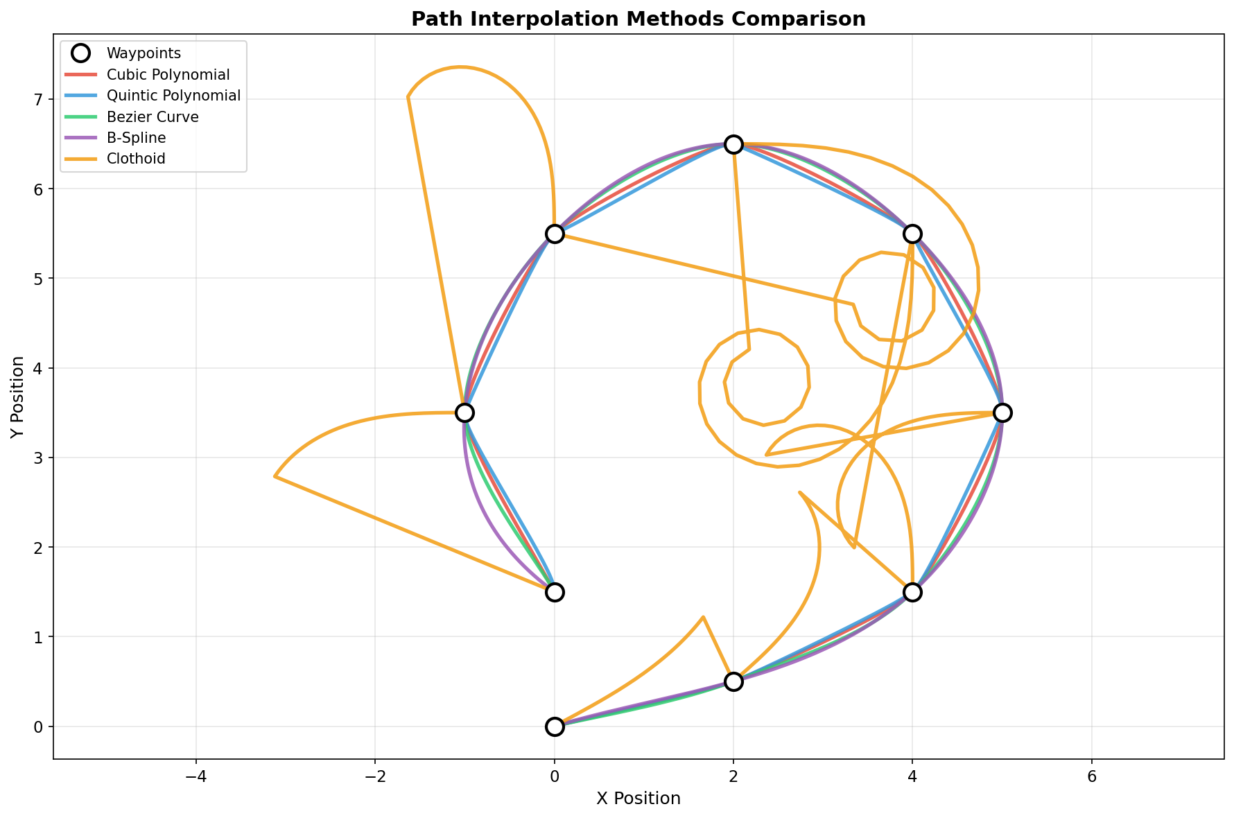 Path Comparison