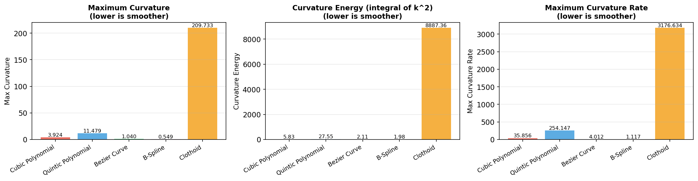 Smoothness Metrics